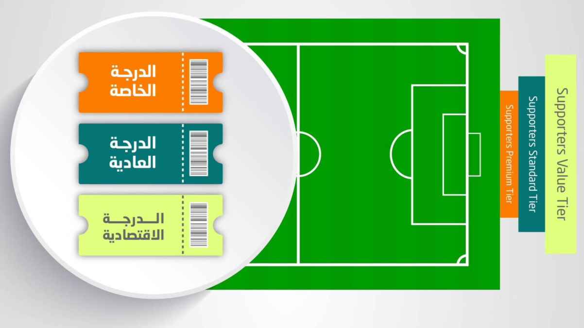 Tickets for Al-Nashama’s World Cup Matches… Football Association Announces Full Procedures