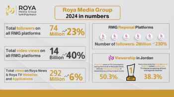 مجموعة رؤيا الإعلامية في 2024: عام الإنجازات والتوسع الإقليمي